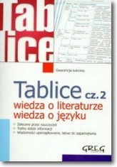 Tablice część 2. Wiedza o literaturze,wiedza o języku