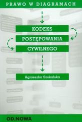 Prawo w diagramach Kodeks postępowania cywilnego
