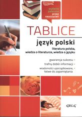 JĘZYK POLSKI TABLICE