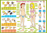 Karta Human Body and Appearance" - Lidské tělo"