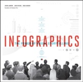  Infographics