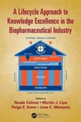 A Lifecycle Approach to Knowledge Excellence in the Biopharmaceutical Industry