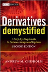  Derivatives Demystified