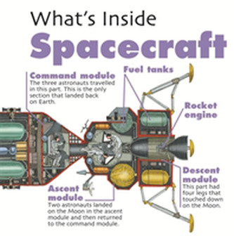 What's Inside?: Spacecraft  What's Inside?: Spacecraft