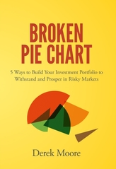  Broken Pie Chart