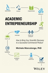  Academic Entrepreneurship