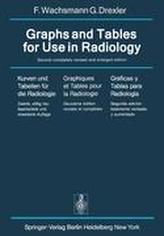  Graphs and Tables for Use in Radiology