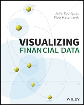  Visualizing Financial Data