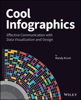  Cool Infographics