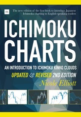  Ichimoku Charts