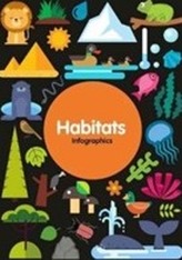  Habitats