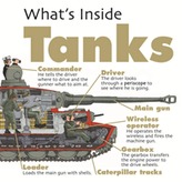  What's Inside?: Tanks