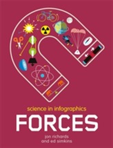  Science in Infographics: Forces