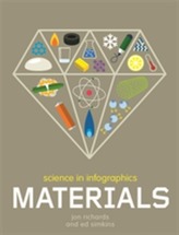 Science in Infographics: Materials