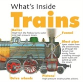  What's Inside?: Trains