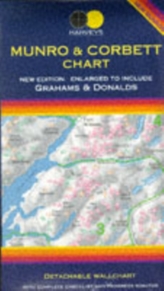  Munro and Corbett Chart