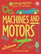  Infographic: How It Works: Machines and Motors