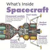  What's Inside?: Spacecraft