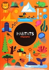  Habitats