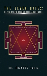 The Seven Gates: Seven Steps Beyond Self-Awareness