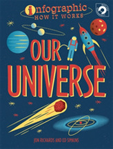  Infographic: How It Works: Our Universe