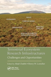  Terrestrial Ecosystem Research Infrastructures