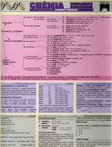 Organická biochémia - karta