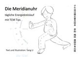 Die Meridianuhr