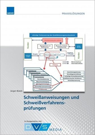 Schweißanweisungen und Schweißverfahrensprüfungen Schweißanweisungen und Schweißverfahrensprüfungen