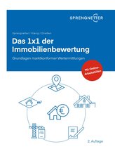 Das 1x1 der Immobilienbewertung