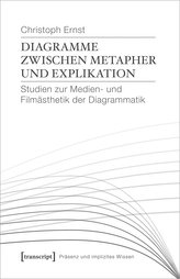 Diagramme zwischen Metapher und Explikation