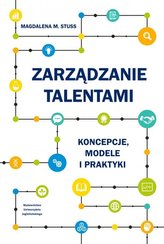 Zarządzanie talentami