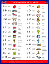 The English Alphabet