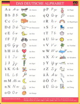 Das Deutsche Alphabet - karta
