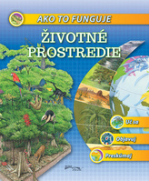 Ako to funguje - Životné prostredie