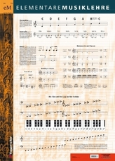 Musiklehre-Poster