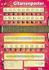 Peter Bursch's Gitarren-Poster