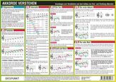 Akkorde verstehen, Infotafel