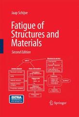 Fatigue of Structures and Materials, w. CD-ROM