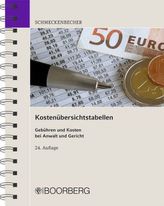 Wiener Miniaturenbuch
