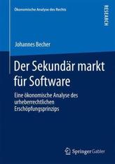 Der Sekundärmarkt für Software