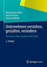 Einsatz von Social Software durch Unternehmensberater