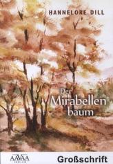 Methoden schnell zur Hand, m. CD-ROM