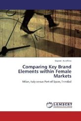Comparing Key Brand Elements within Female Markets