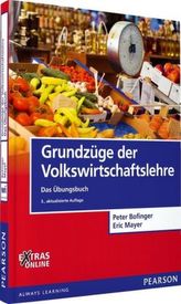 Nach dem Schrumpfen