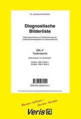 Haus Ideal, The Making of