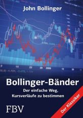 Bollinger-Bänder
