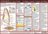 Windsurfen, Info-Tafel. Tl.1