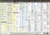 Seekartenzeichen, Info-Tafel