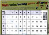 Basic times tables learning poster 'Skipping'